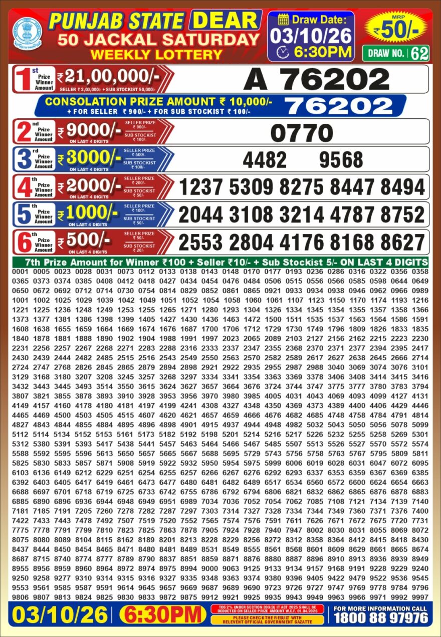 synced punjab result image on 2026 10 03
