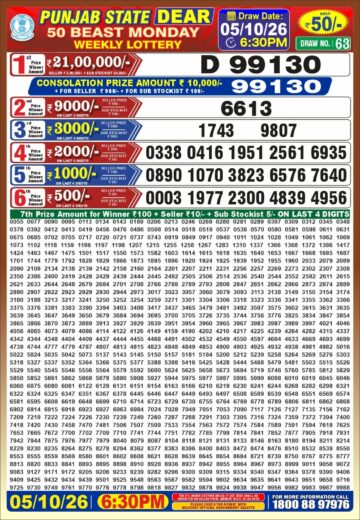 synced punjab result image on 2026 10 05