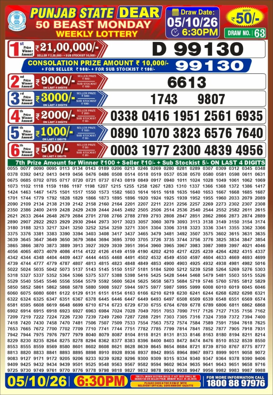 synced punjab result image on 2026 10 05