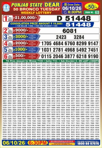 synced punjab result image on 2026 10 06