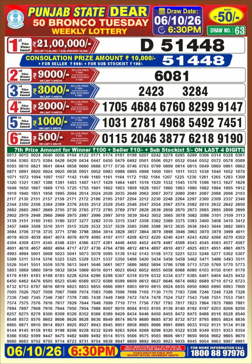 synced punjab result image on 2026 10 06