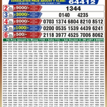 synced punjab result image on 2026 10 07