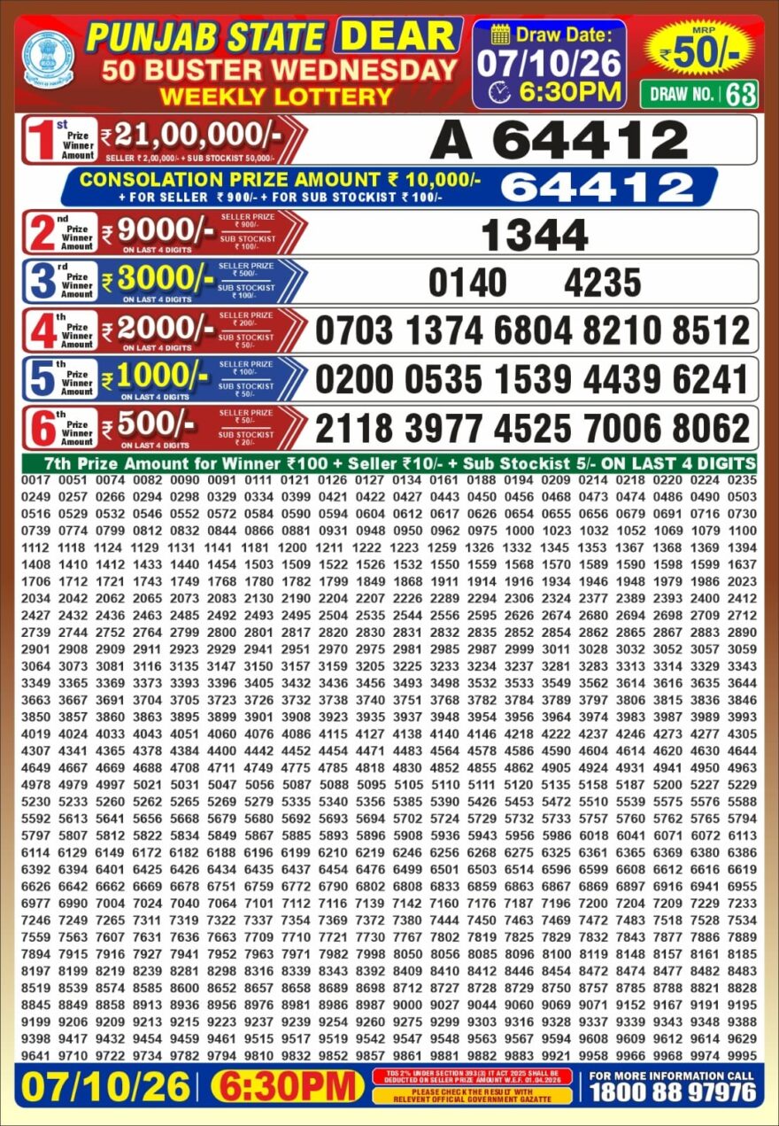 synced punjab result image on 2026 10 07