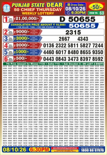 synced punjab result image on 2026 10 08