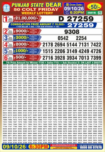 synced punjab result image on 2026 10 09