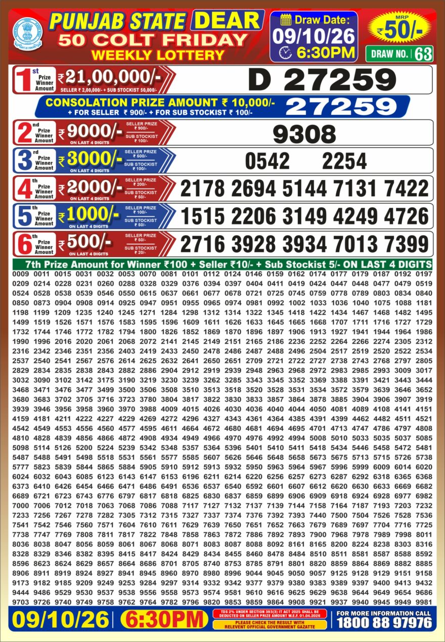 synced punjab result image on 2026 10 09