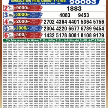 synced punjab result image on 2026 10 10