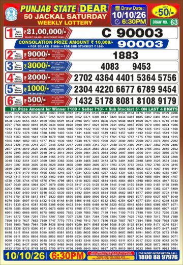 synced punjab result image on 2026 10 10