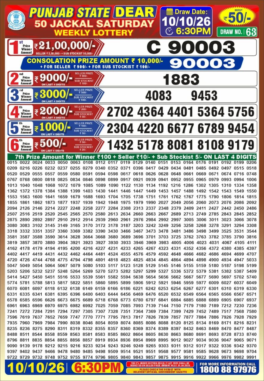 synced punjab result image on 2026 10 10