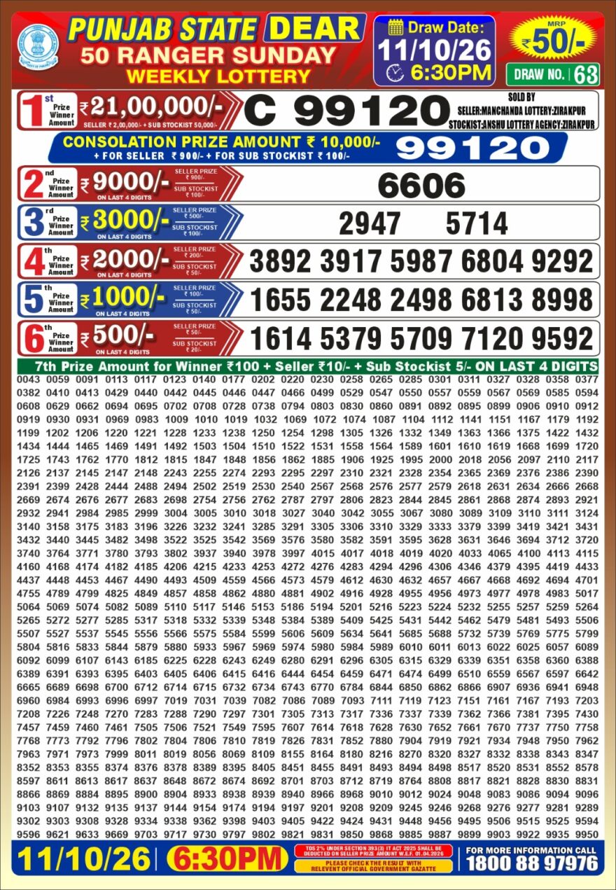 synced punjab result image on 2026 10 11