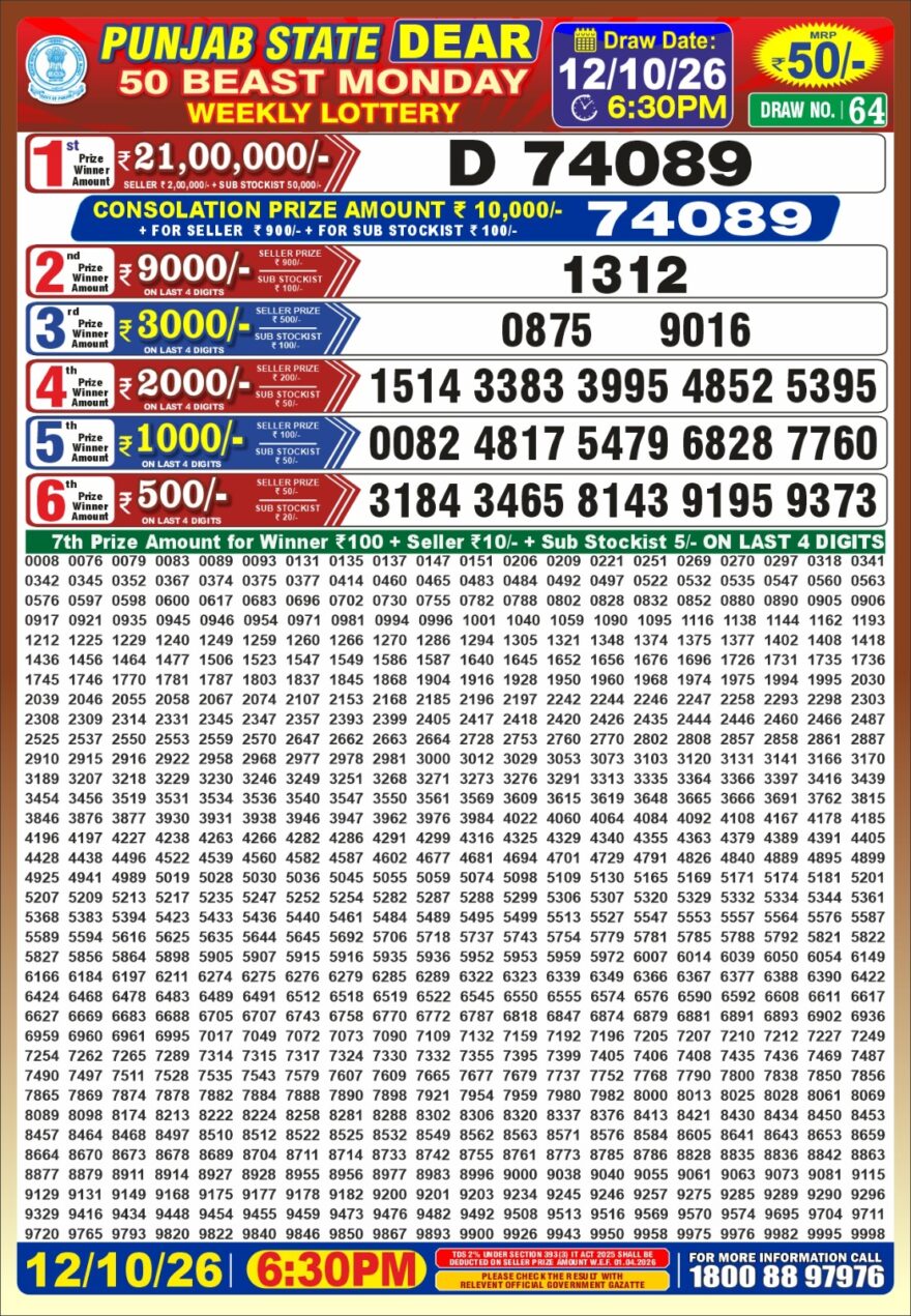 synced punjab result image on 2026 10 12