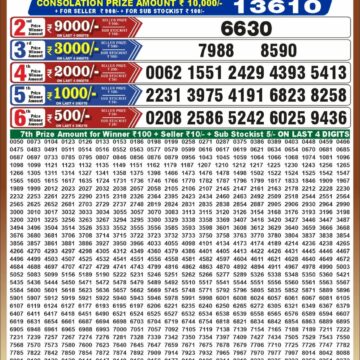 synced punjab result image on 2026 10 14