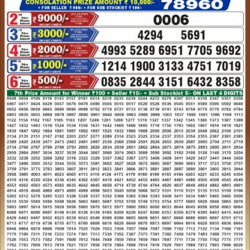 synced punjab result image on 2026 10 15