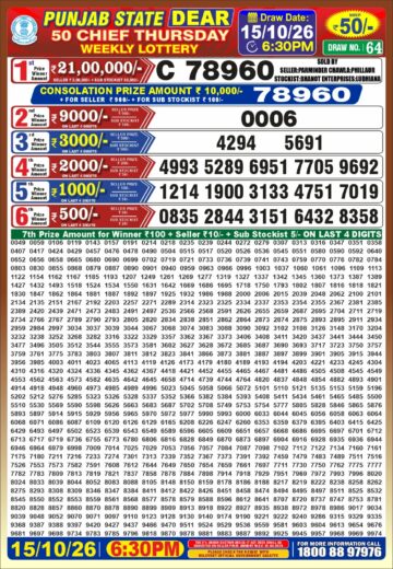 synced punjab result image on 2026 10 15