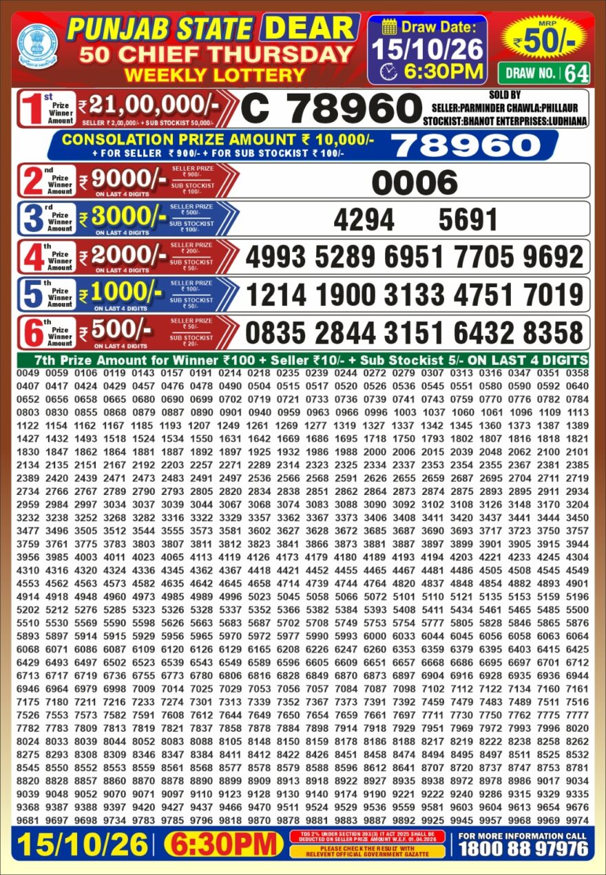 synced punjab result image on 2026 10 15