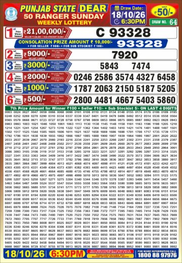synced punjab result image on 2026 10 18