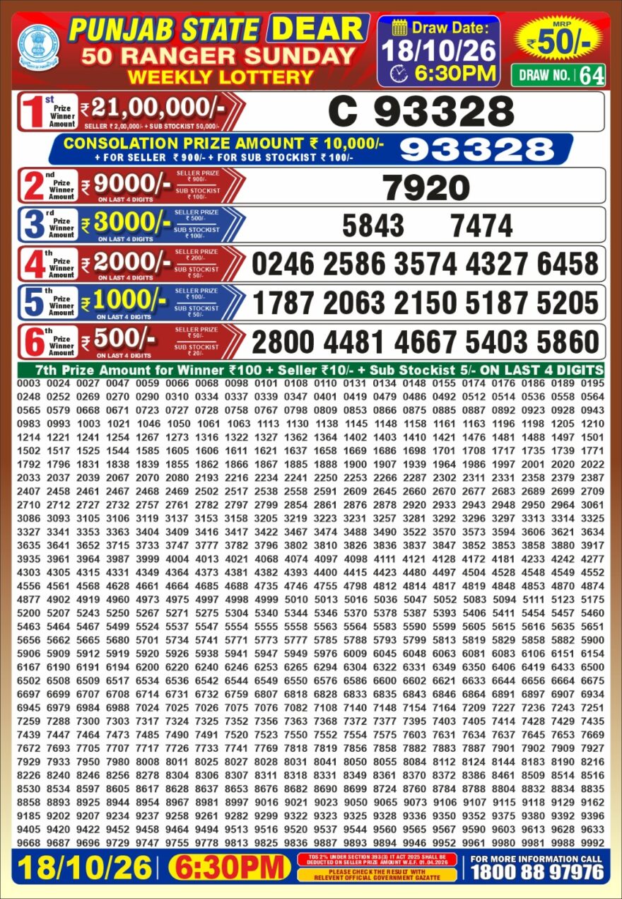 synced punjab result image on 2026 10 18