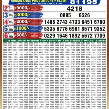 synced punjab result image on 2026 10 19