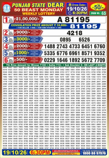 synced punjab result image on 2026 10 19