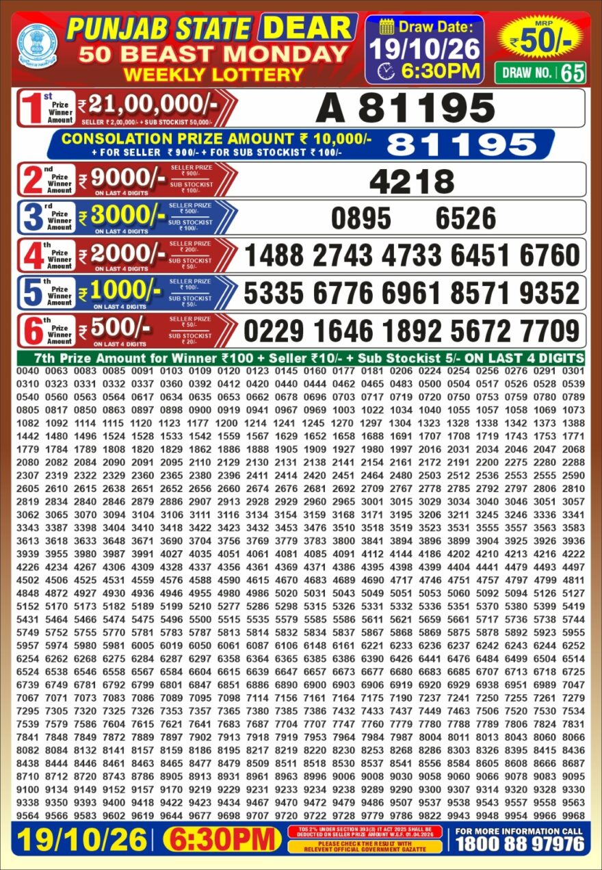synced punjab result image on 2026 10 19