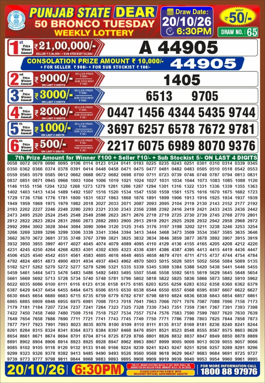 synced punjab result image on 2026 10 20