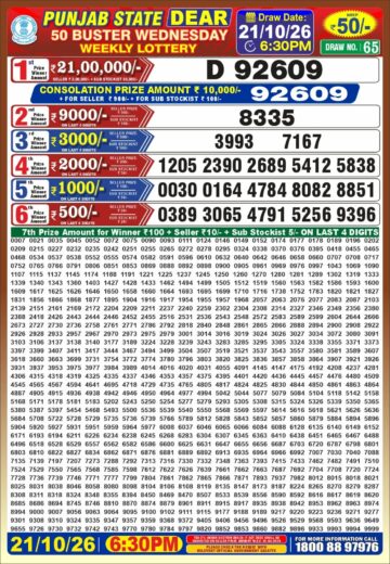 synced punjab result image on 2026 10 21