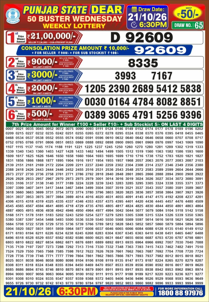 synced punjab result image on 2026 10 21