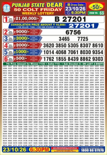 synced punjab result image on 2026 10 23