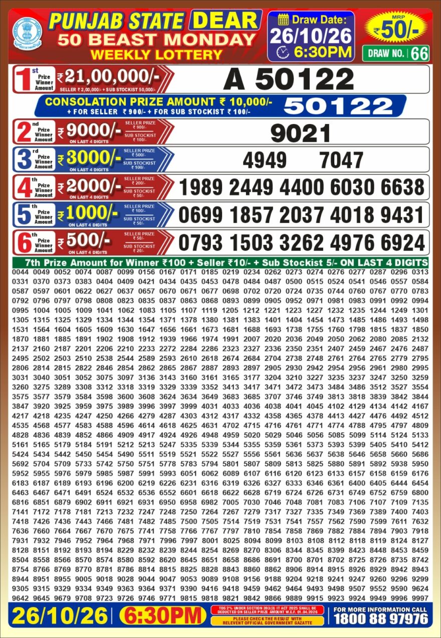 synced punjab result image on 2026 10 26
