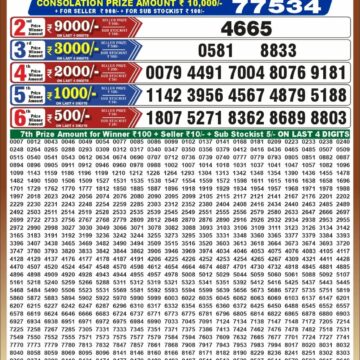 synced punjab result image on 2026 10 22