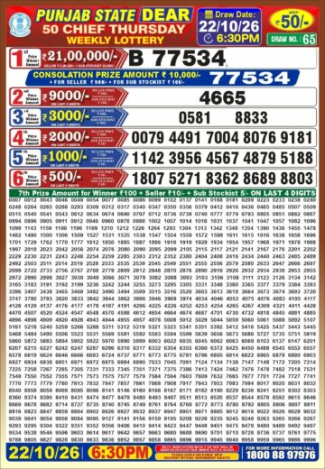 synced punjab result image on 2026 10 22
