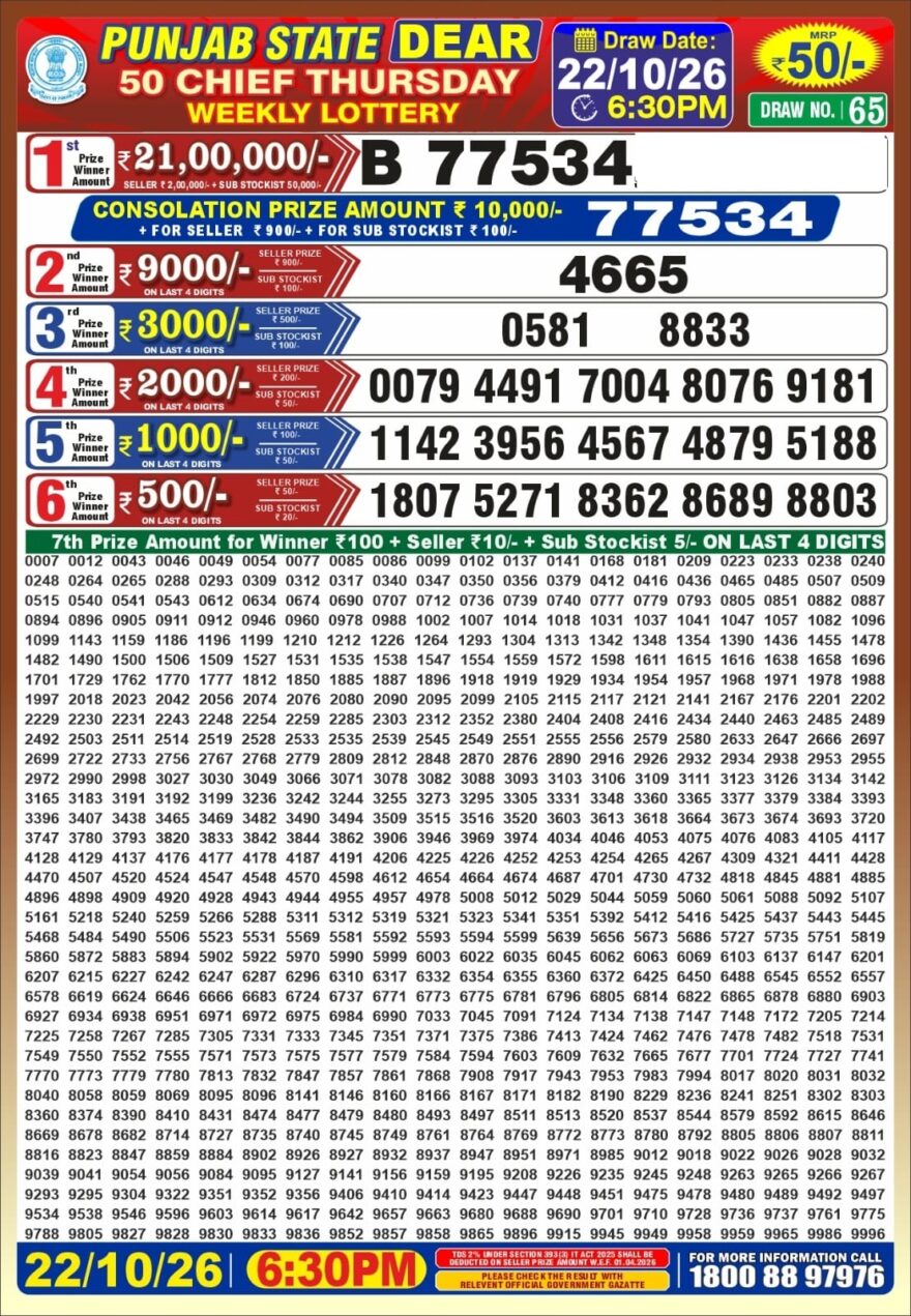 synced punjab result image on 2026 10 22