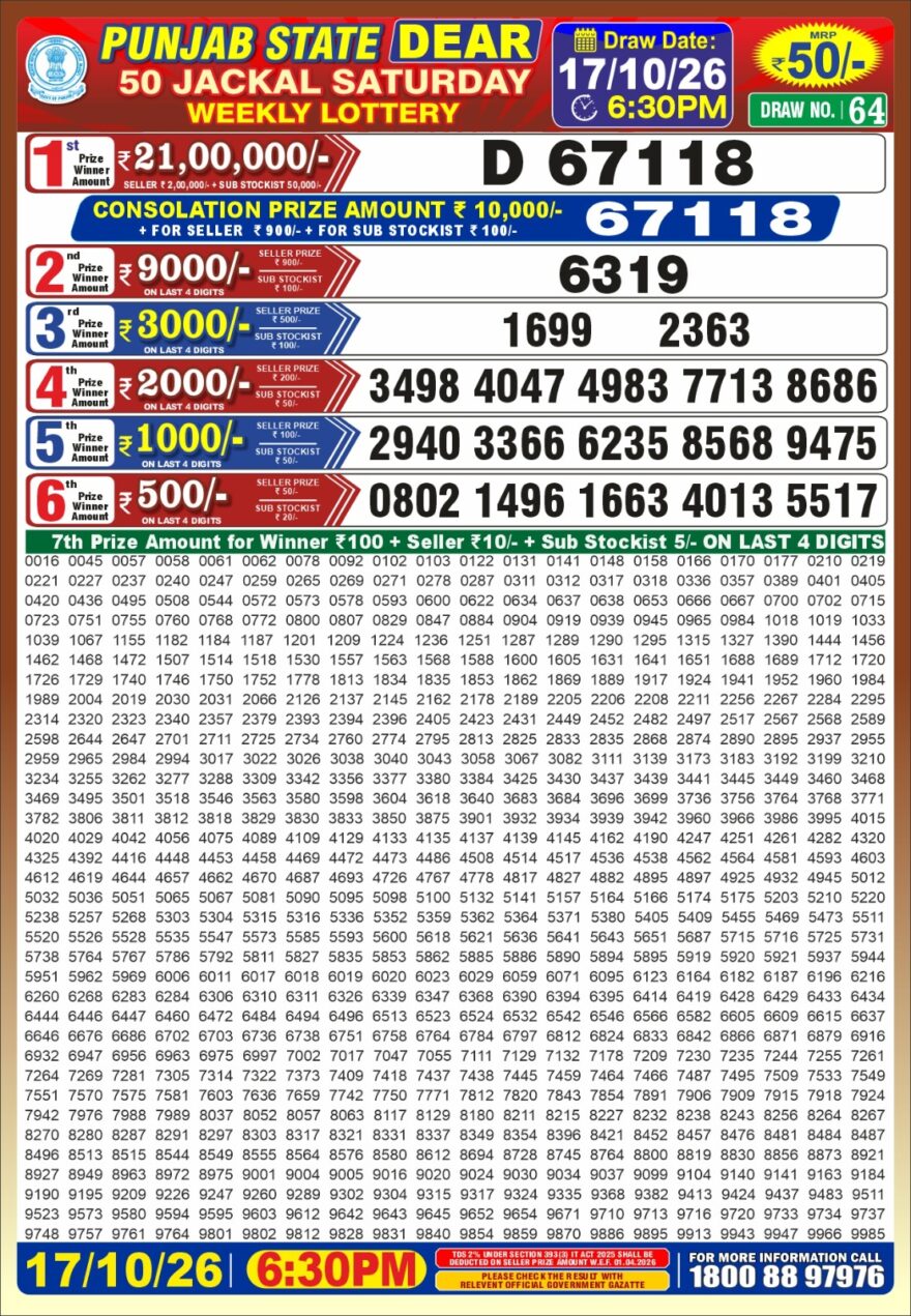 synced punjab result image on 2026 10 17
