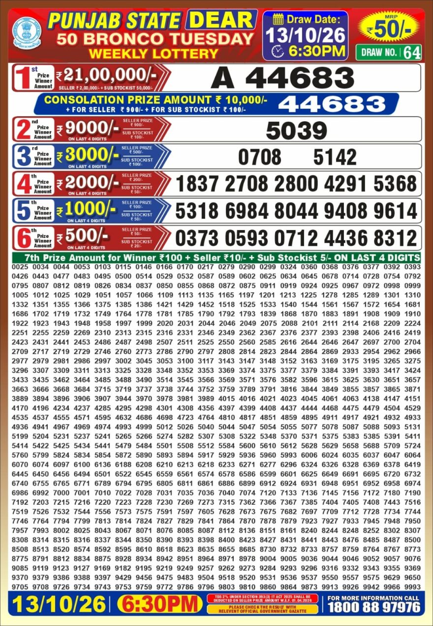 synced punjab result image on 2026 10 13
